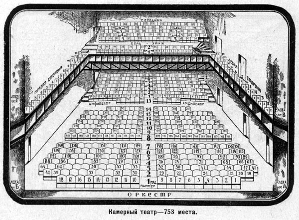 �������� �����.